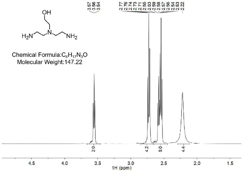 Application of an ionizable lipid compound in nucleic acid drug delivery system