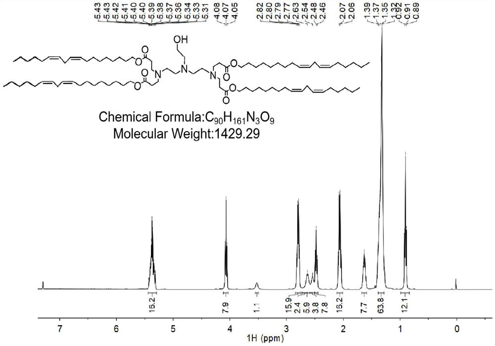 Application of an ionizable lipid compound in nucleic acid drug delivery system