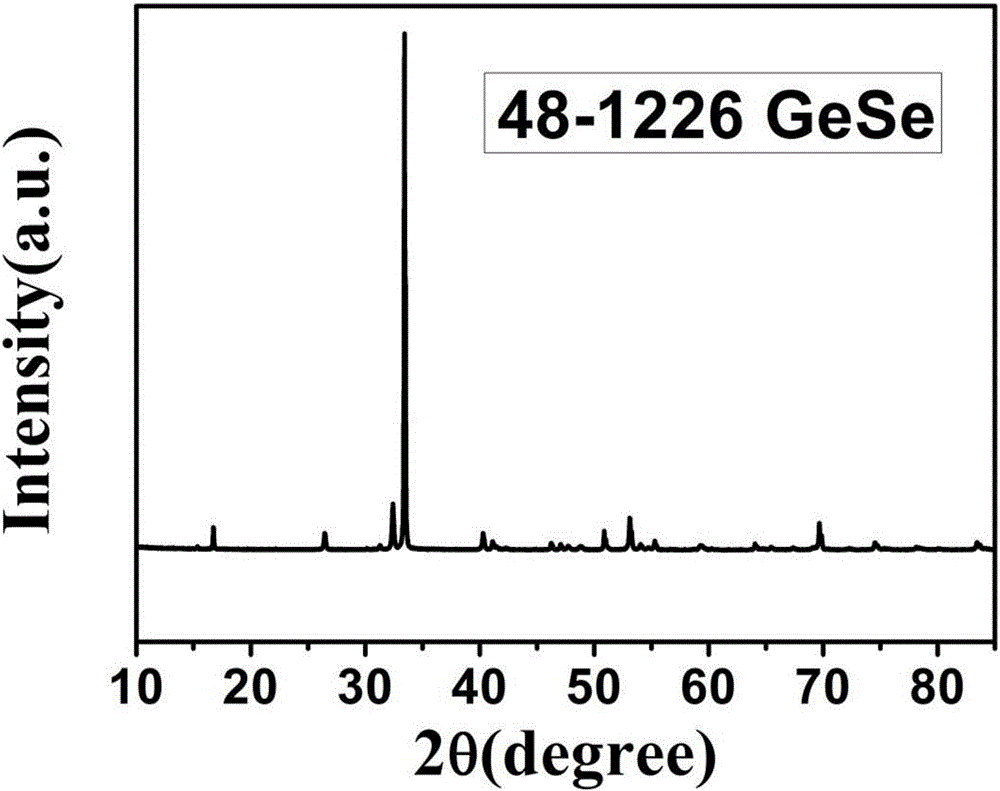 Method for preparing germanium selenide powder