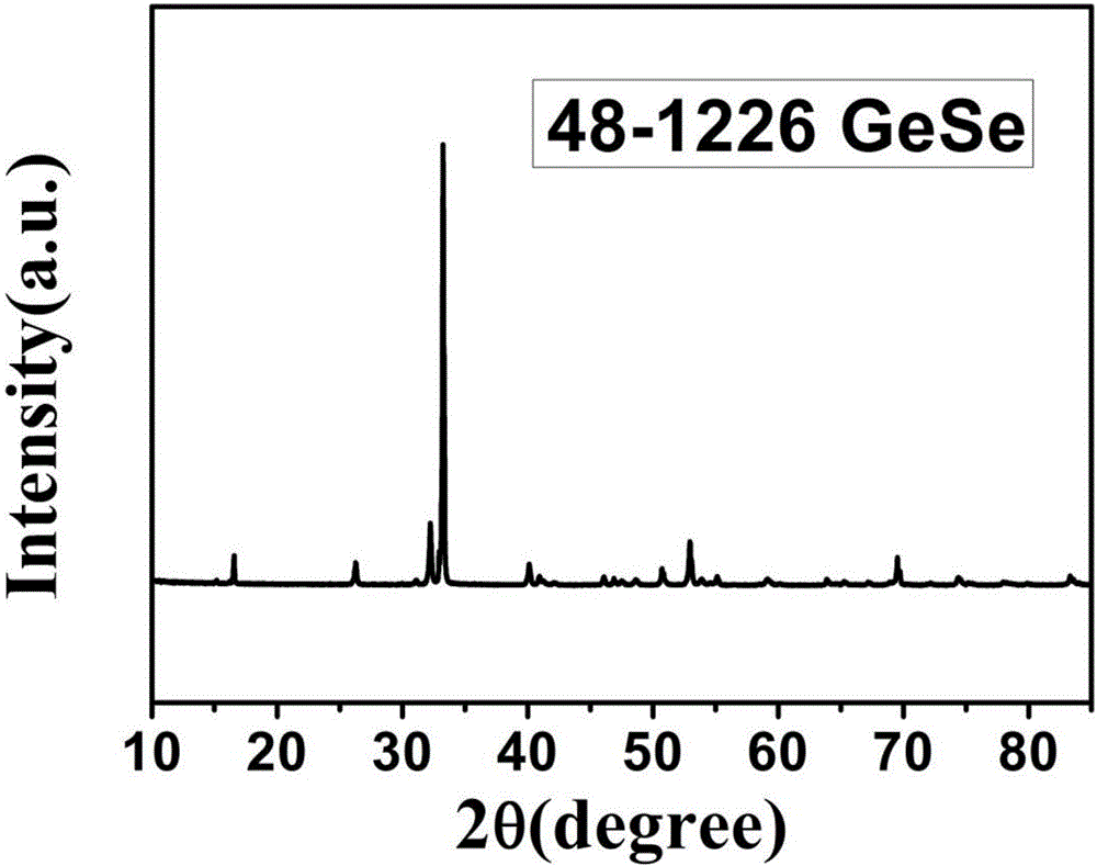 Method for preparing germanium selenide powder