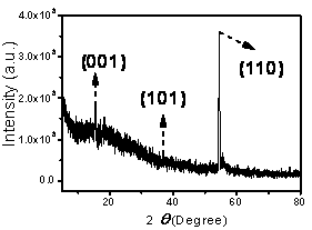 Preparation technology of blue luminous titanium disulfide nanocrystals