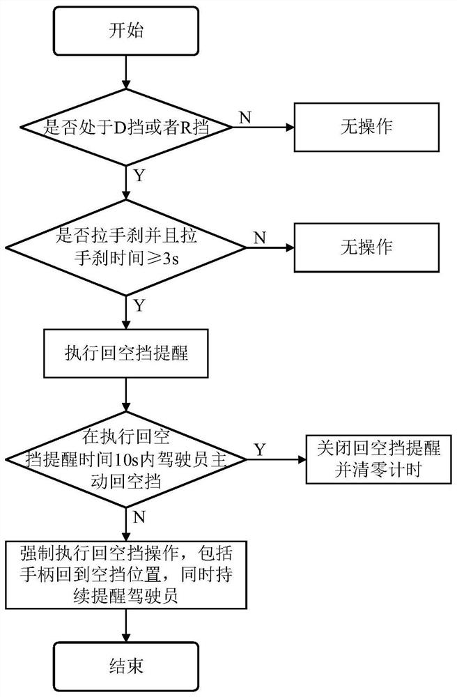 New energy vehicle neutral gear return control method, device and equipment and storage medium