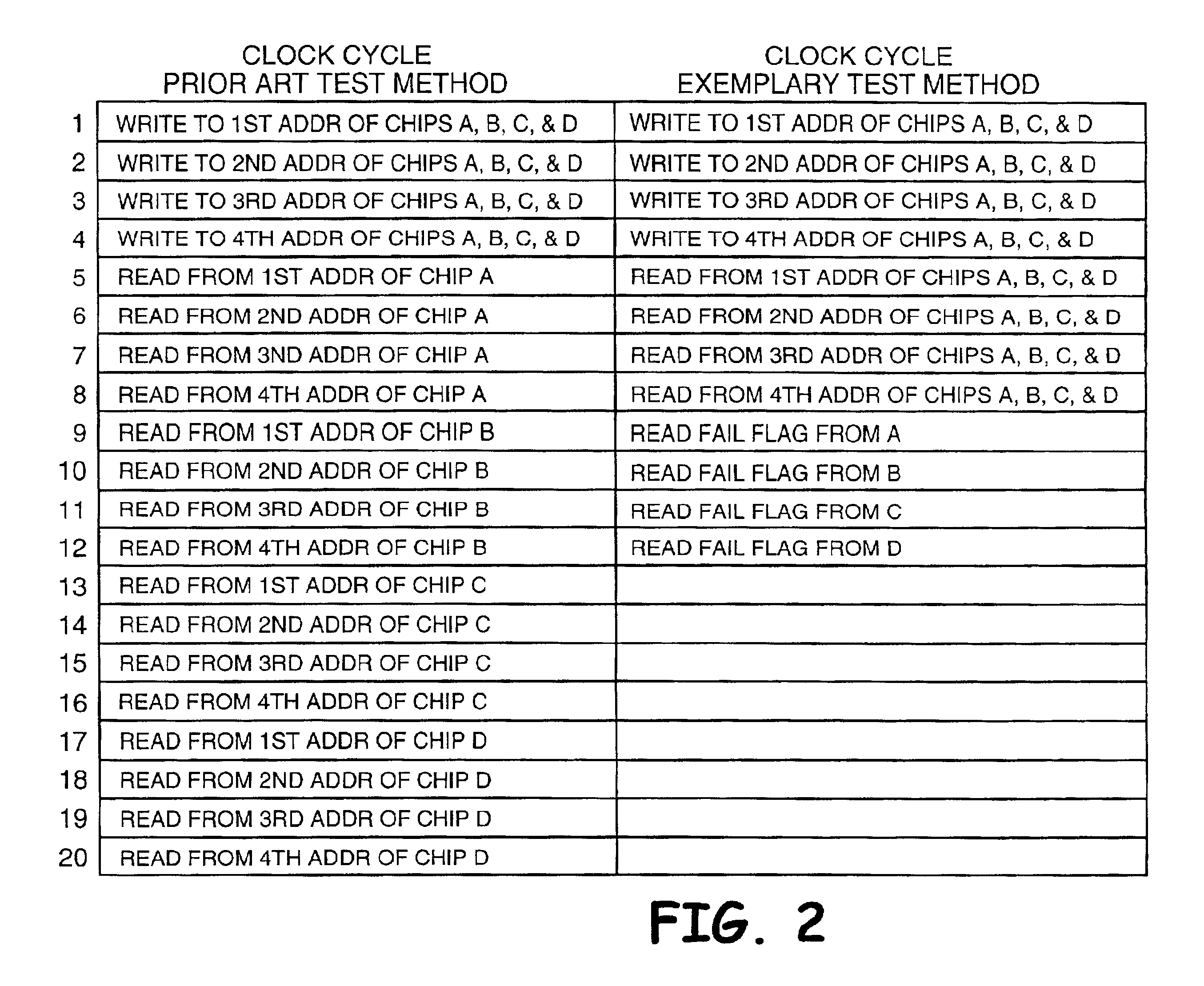 Circuit and method for test and repair