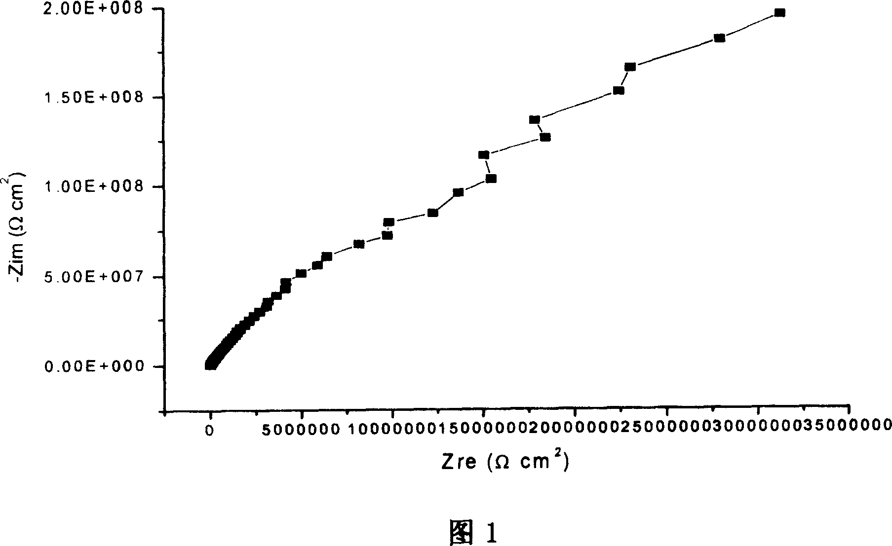 Anti-corrosive paint of epoxy resin based on aqueous bitumen, and preparation method