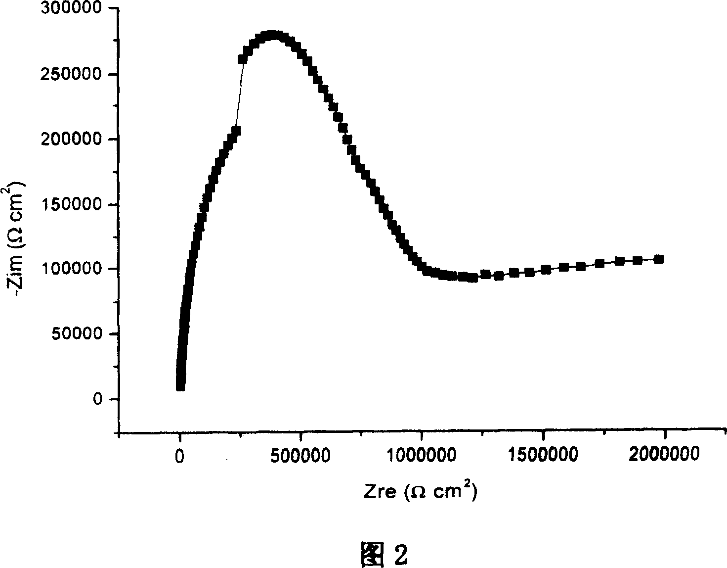 Anti-corrosive paint of epoxy resin based on aqueous bitumen, and preparation method