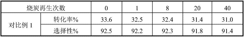 Catalyst for preparing light olefins by light alkane dehydrogenation and preparation method of catalyst