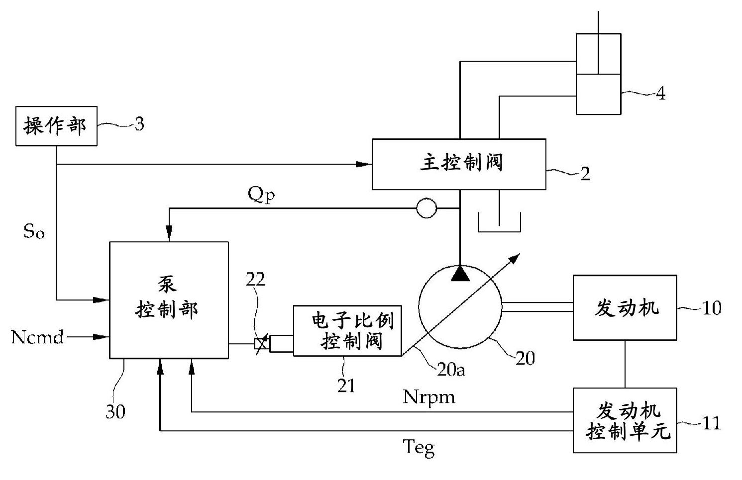 Apparatus and method for controlling a hydraulic pump of a construction machine