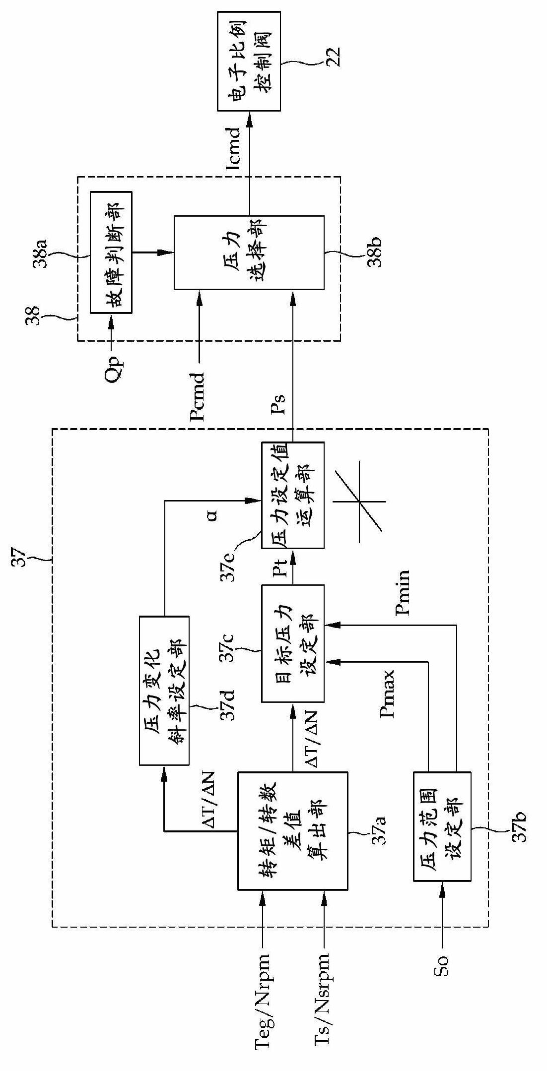 Apparatus and method for controlling a hydraulic pump of a construction machine