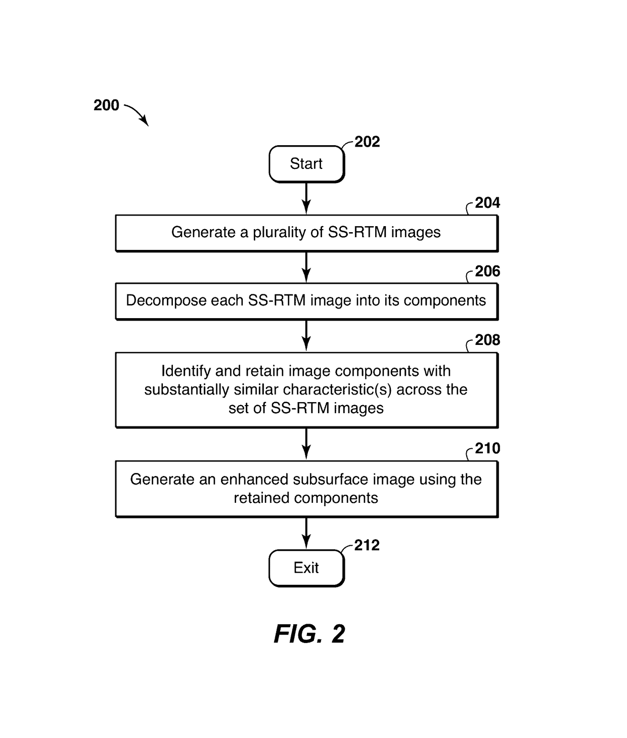 Seismic data processing