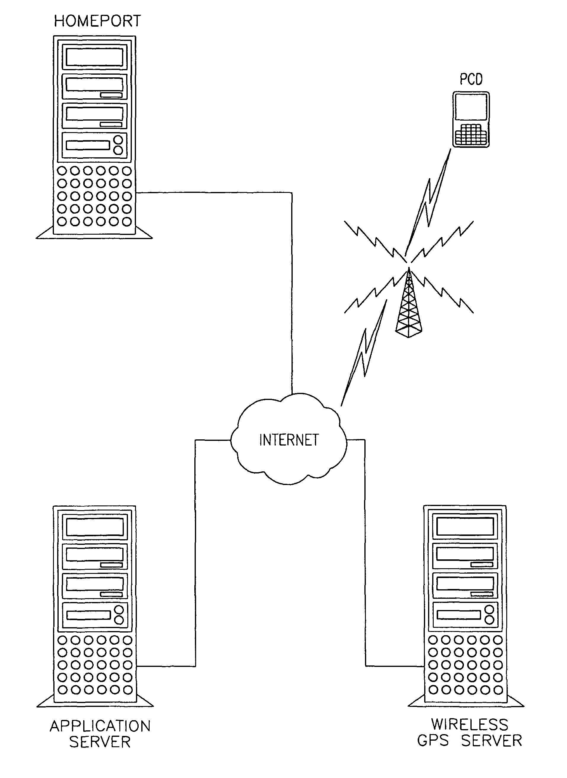 GPS publication application server