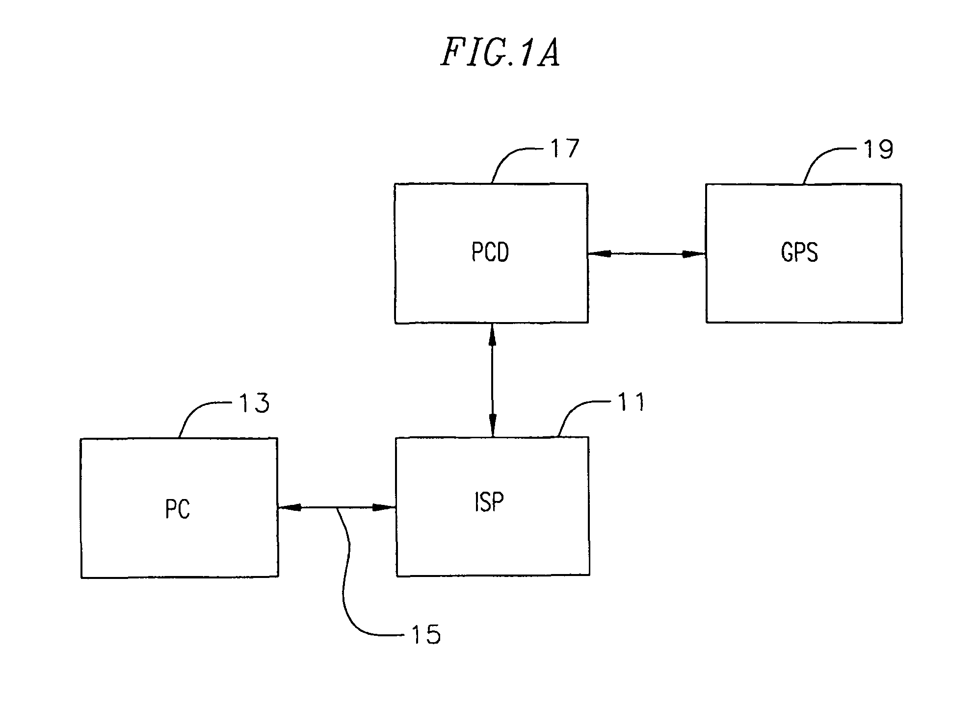 GPS publication application server