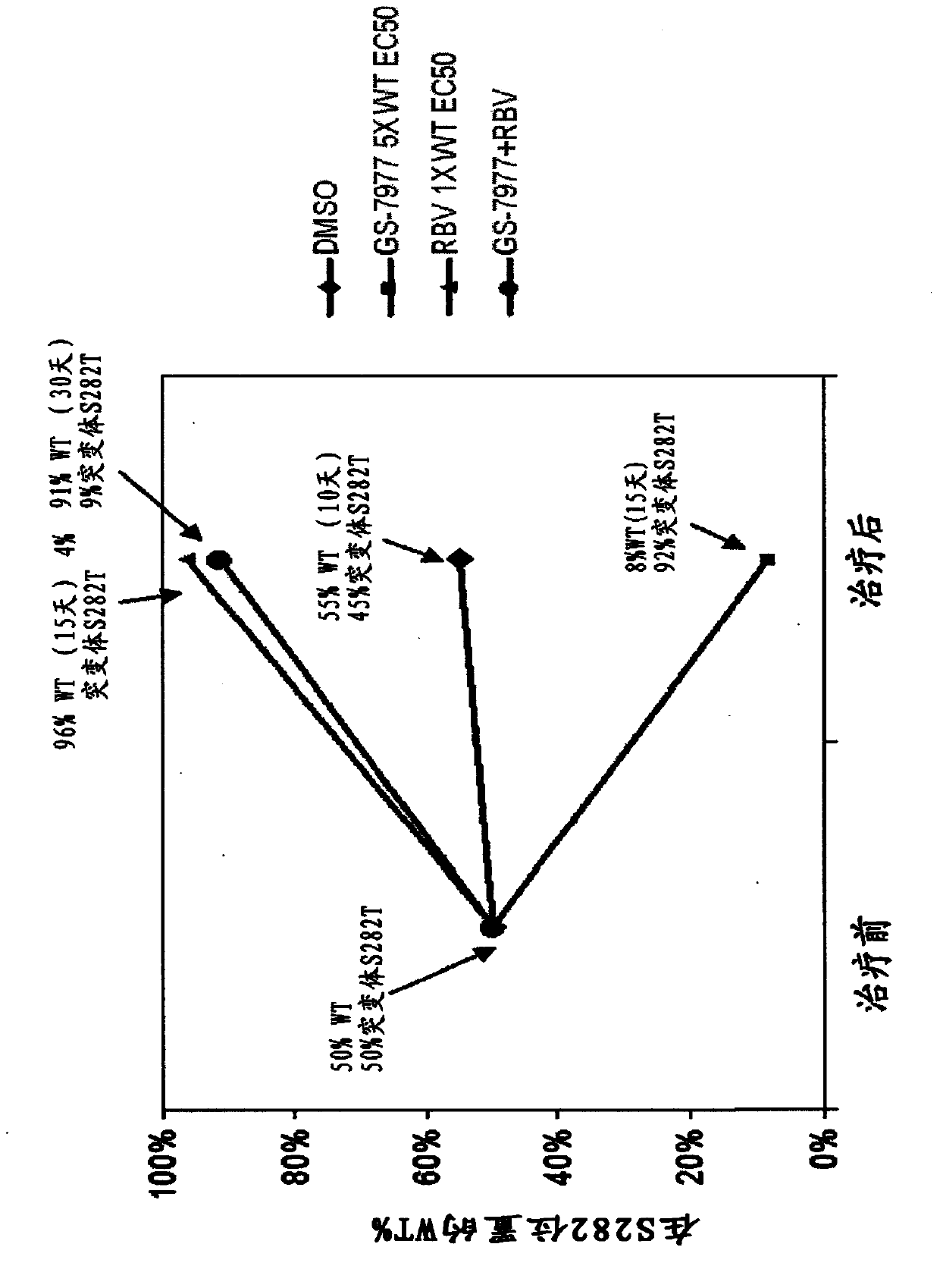 Methods and compositions for treating hepatitis c virus