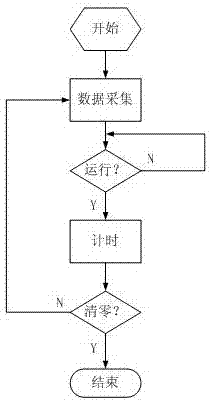 PLC-based Automatic Timing System and Its Timing Method