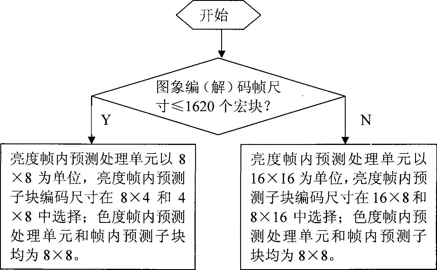 Intra-frame prediction method