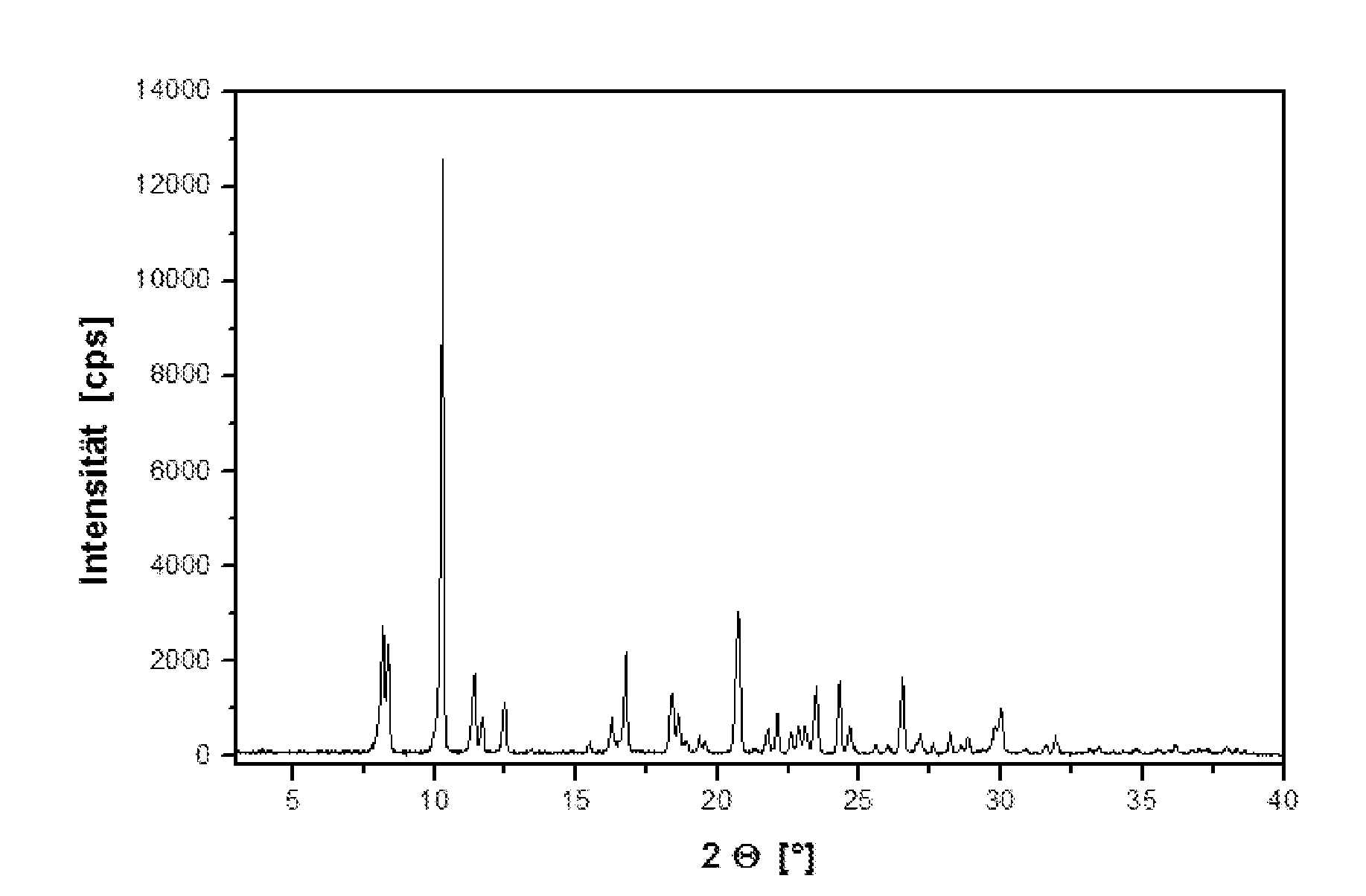 8-(3-amino-piperidin-1-yl)-xanthines, their preparation, and their use as pharmaceuticals