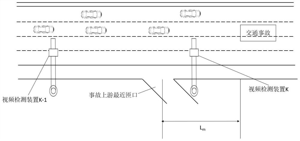 Expressway traffic accident emergency induction shunting discrimination method