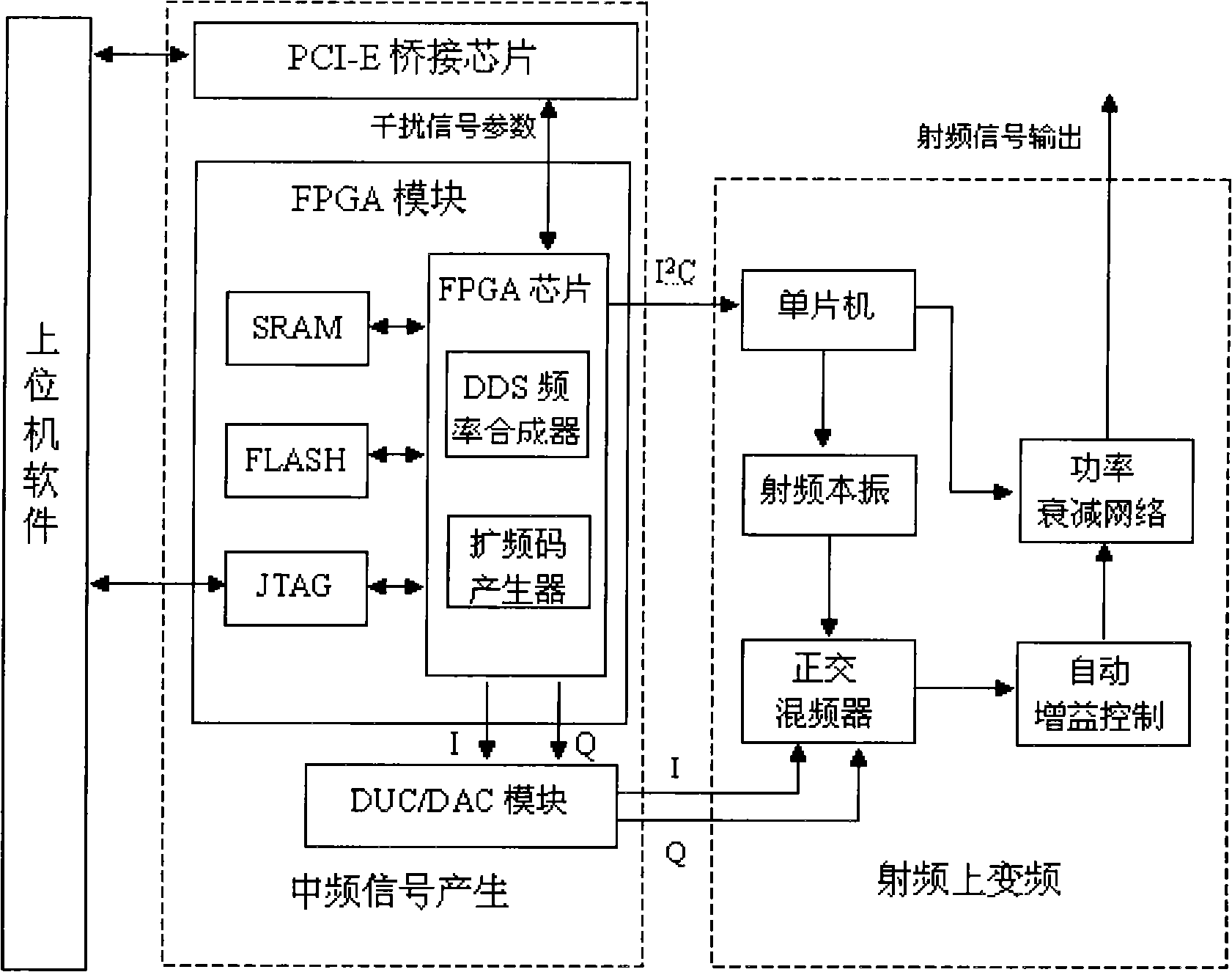 General-purpose satellite navigation signal interference source and method for generating signal thereof