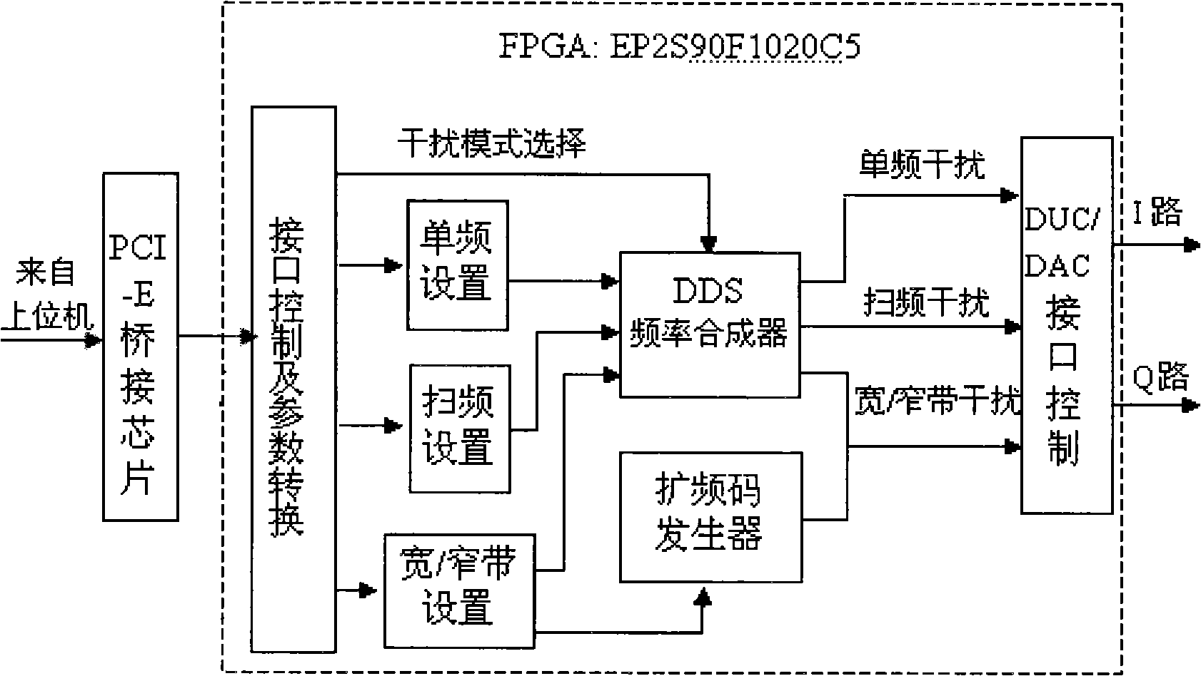 General-purpose satellite navigation signal interference source and method for generating signal thereof