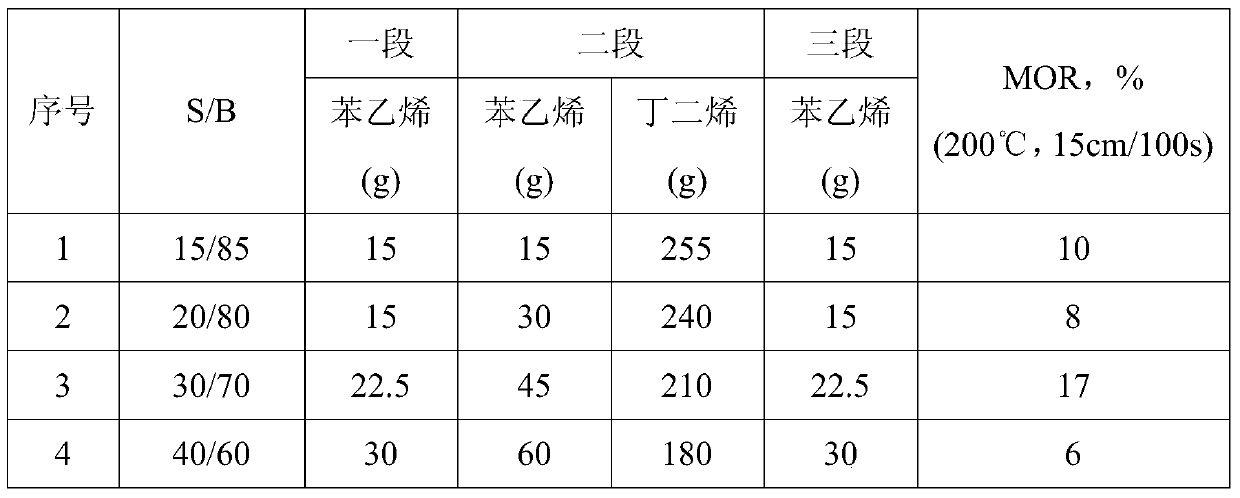 A method for film-swelling of linear hydrogenated styrene-based thermoplastic elastomers with low film-swelling rate