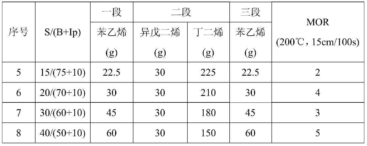 A method for film-swelling of linear hydrogenated styrene-based thermoplastic elastomers with low film-swelling rate