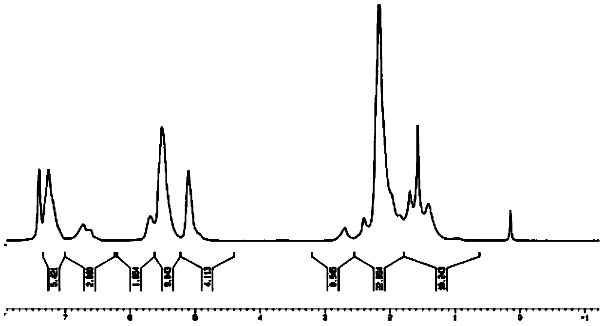 A method for film-swelling of linear hydrogenated styrene-based thermoplastic elastomers with low film-swelling rate