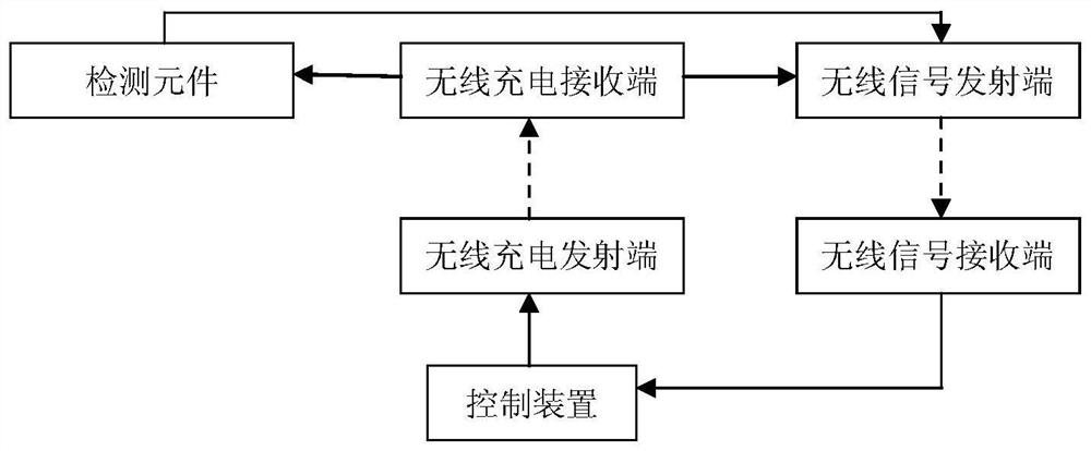 Washing machine and control method thereof