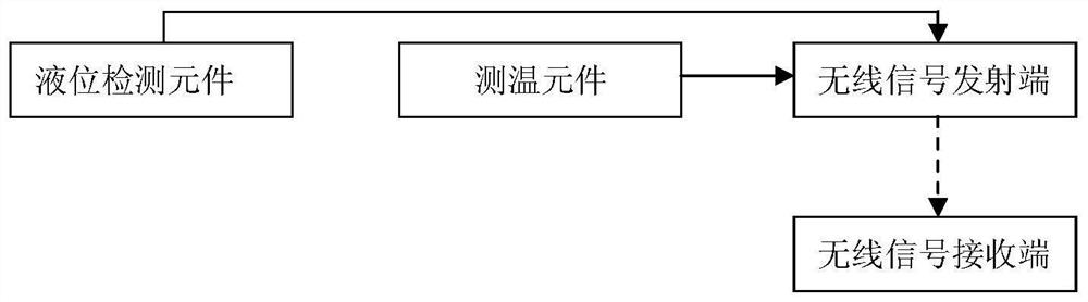 Washing machine and control method thereof