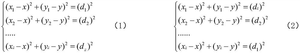 AGV inertial navigation correction method based on simulated annealing