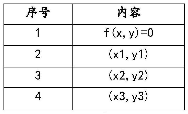 AGV inertial navigation correction method based on simulated annealing