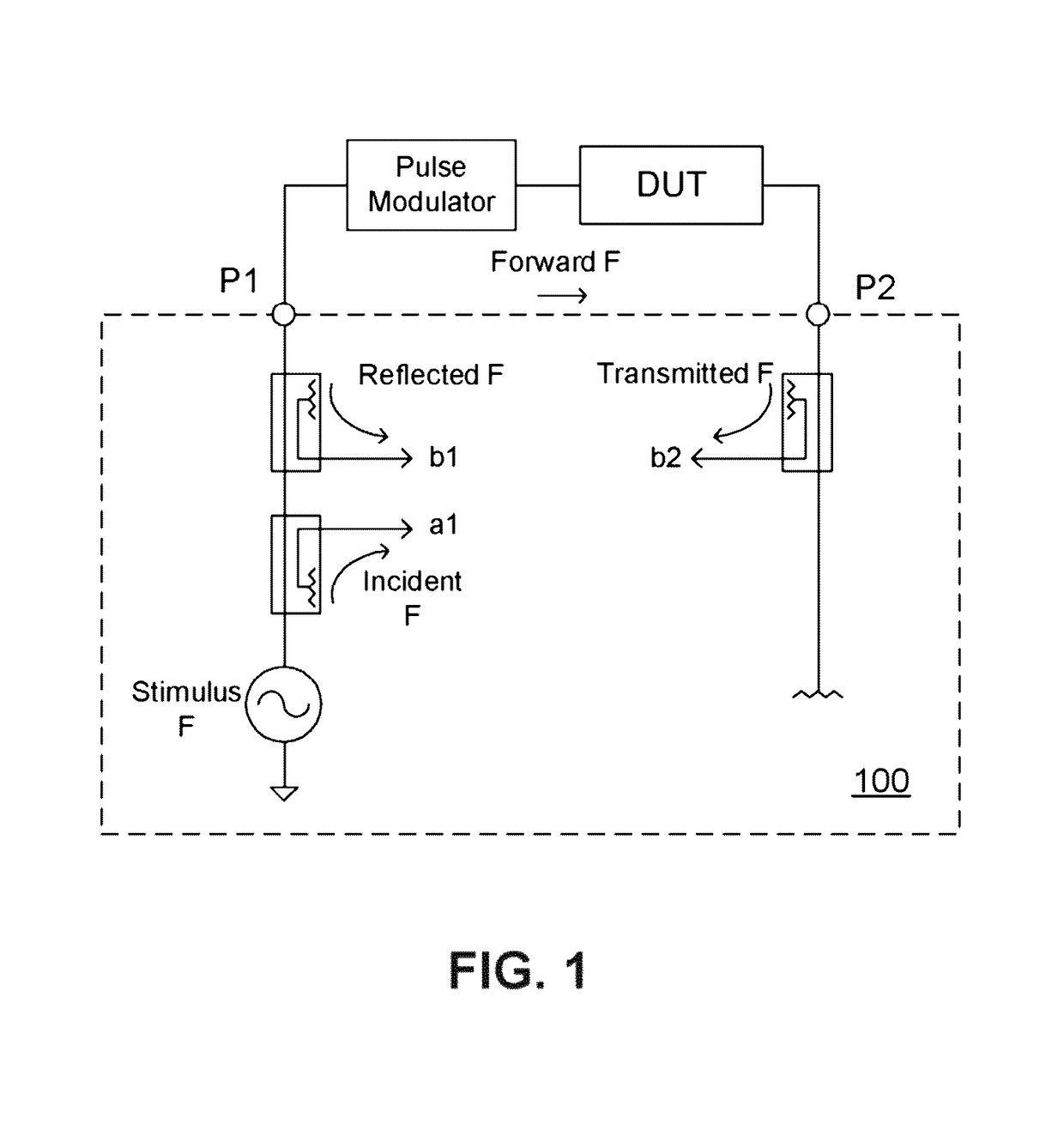 Systems and methods for time/frequency indexed pulse calibrations for vector network analyzers