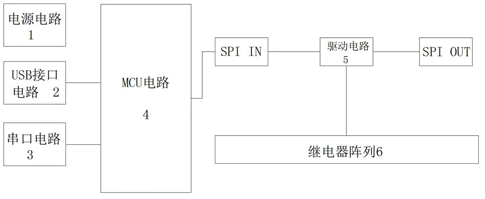 Simple and efficient programmable universal switch board