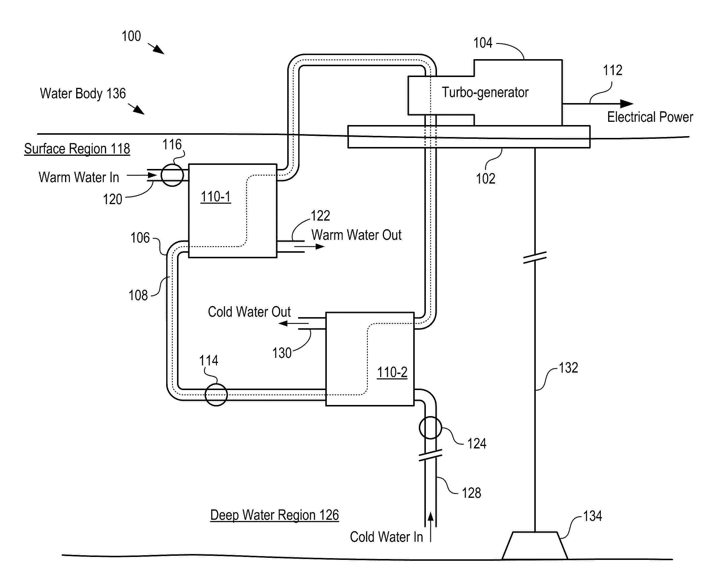 Heat Exchanger Comprising Wave-shaped Fins