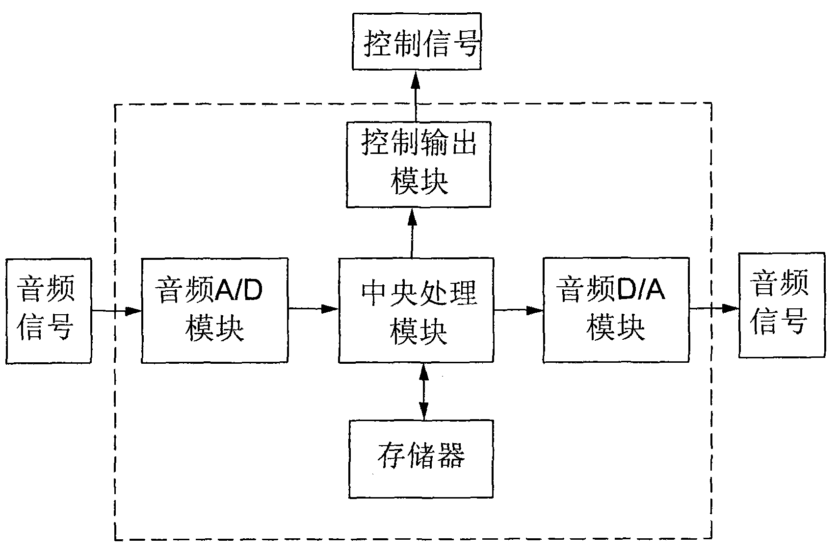 Pan and tilt camera with sound identification and positioning function