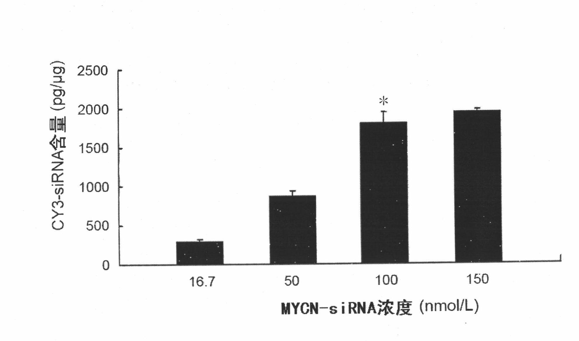 Novel folate receptor targeted liposome