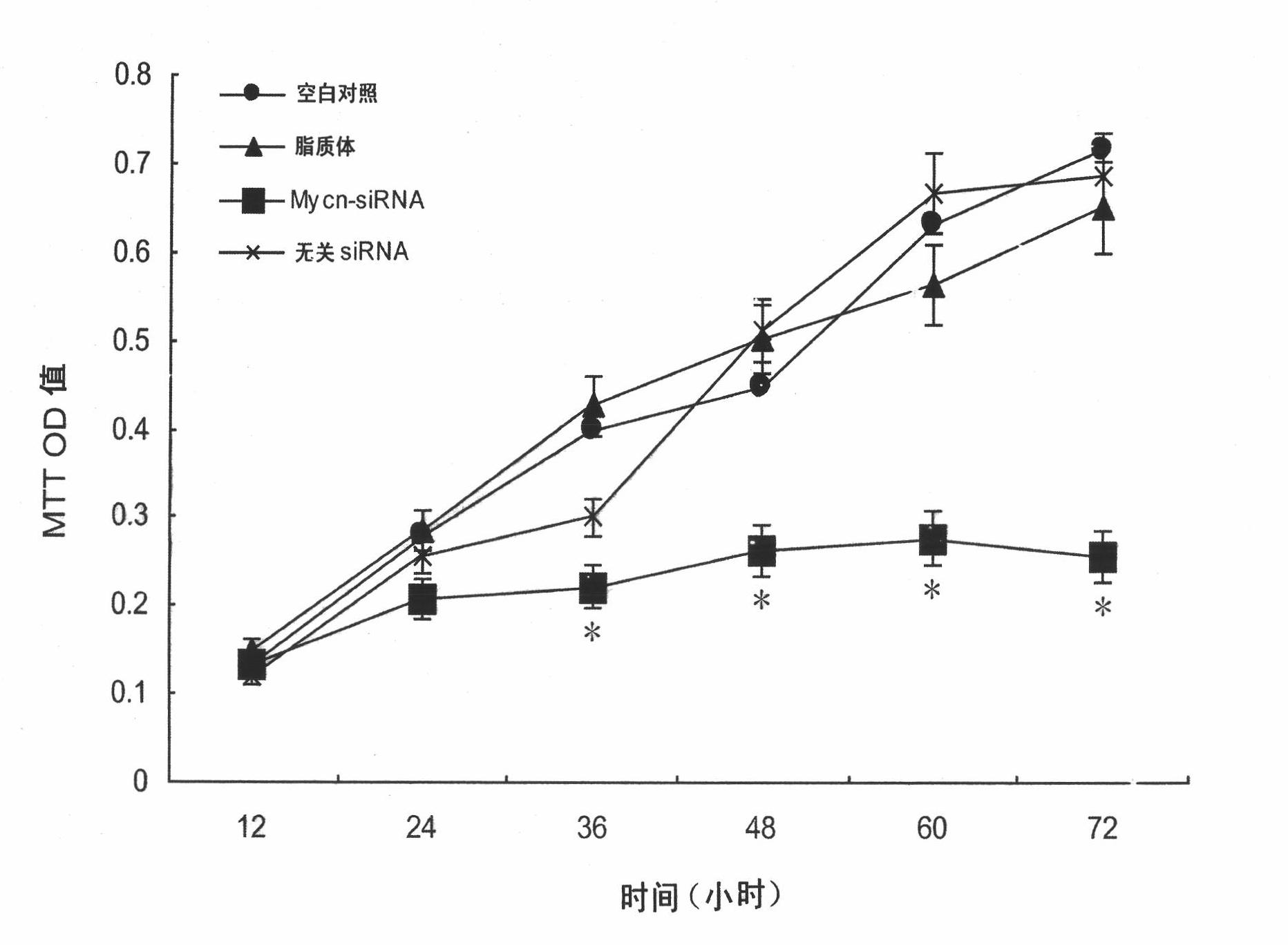 Novel folate receptor targeted liposome