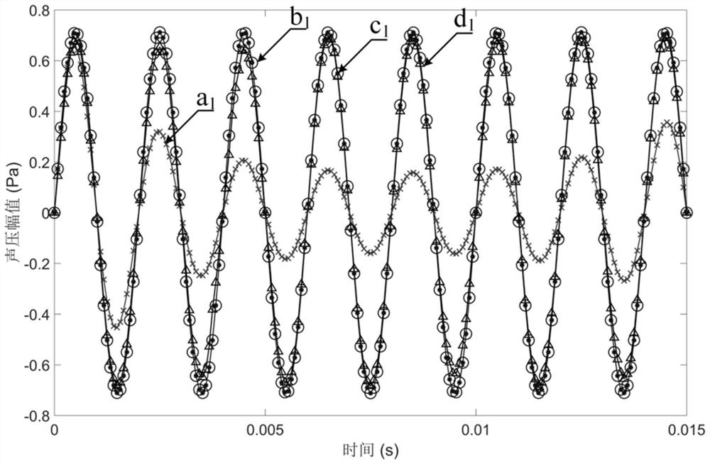 Compressed sensing theory-based rotating sound source Doppler effect elimination method