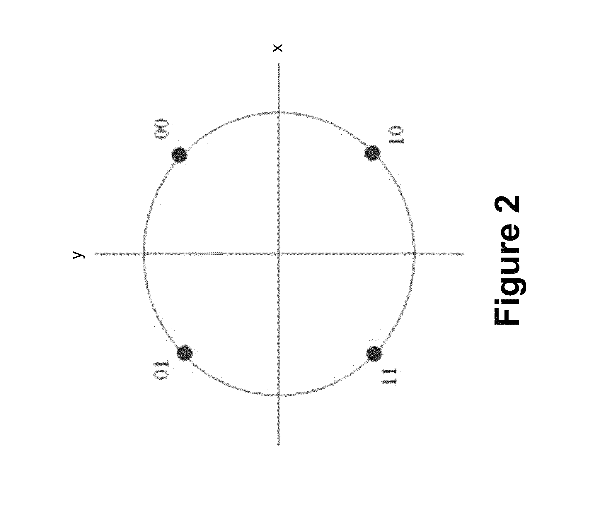 Dual polarization optical modulator using dual broadband multi-electrode weighted direct analog phase modulators