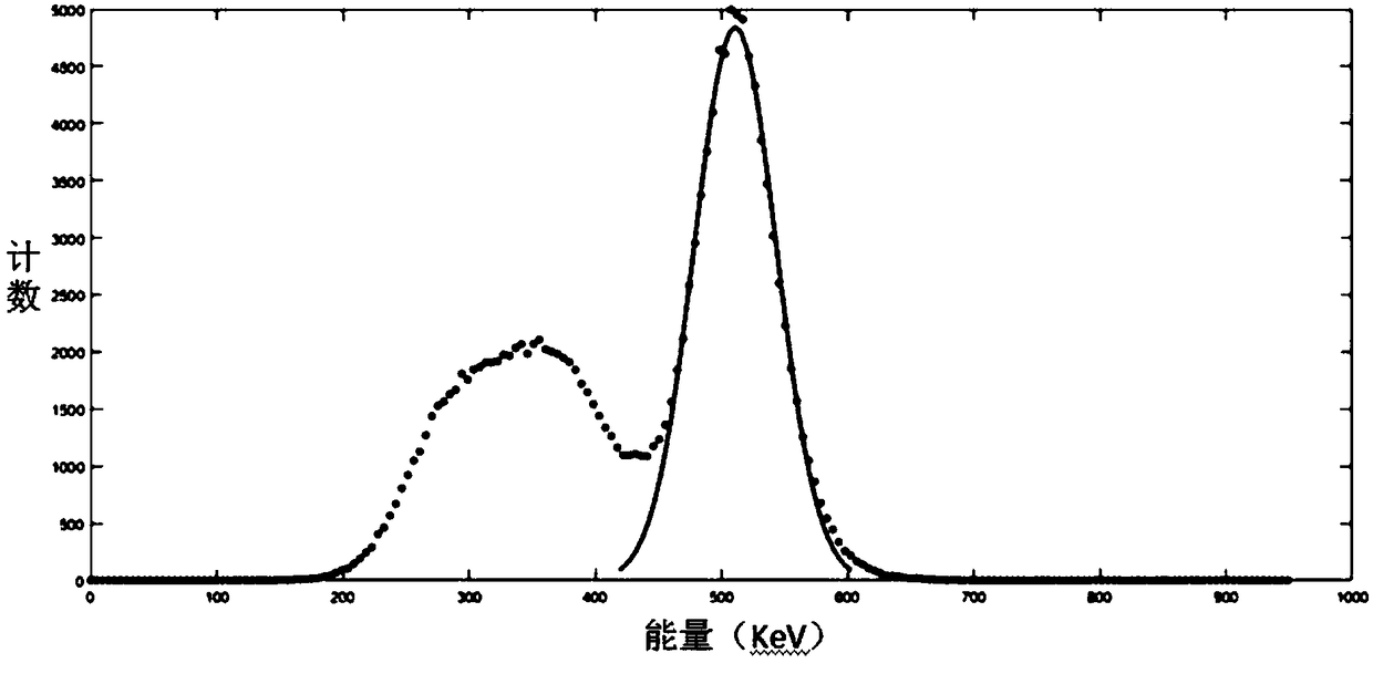 Method and device for acquiring energy spectrum, and device for setting energy window