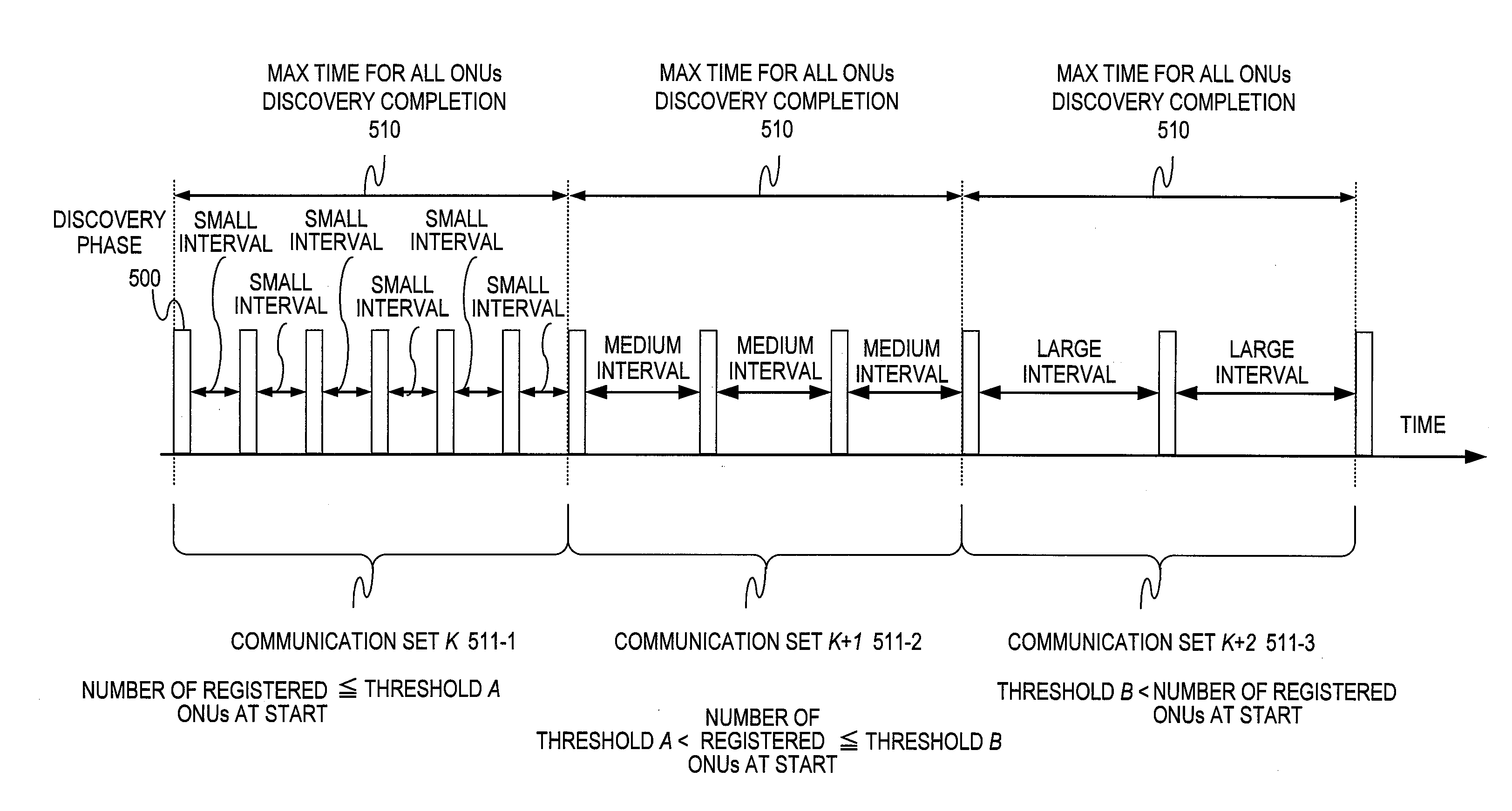 Optical access system and optical line terminal