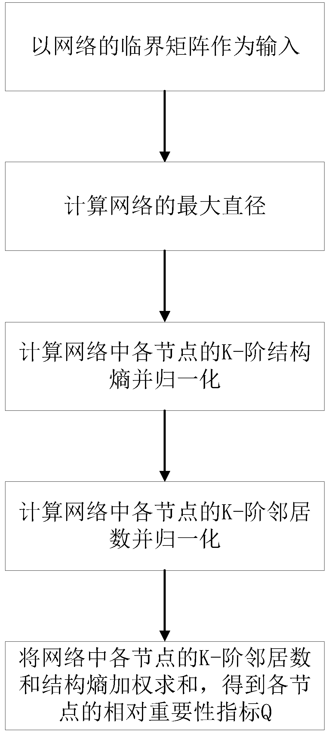 Node importance evaluation method based on weighted K-order propagation number