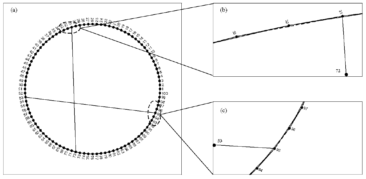 Node importance evaluation method based on weighted K-order propagation number