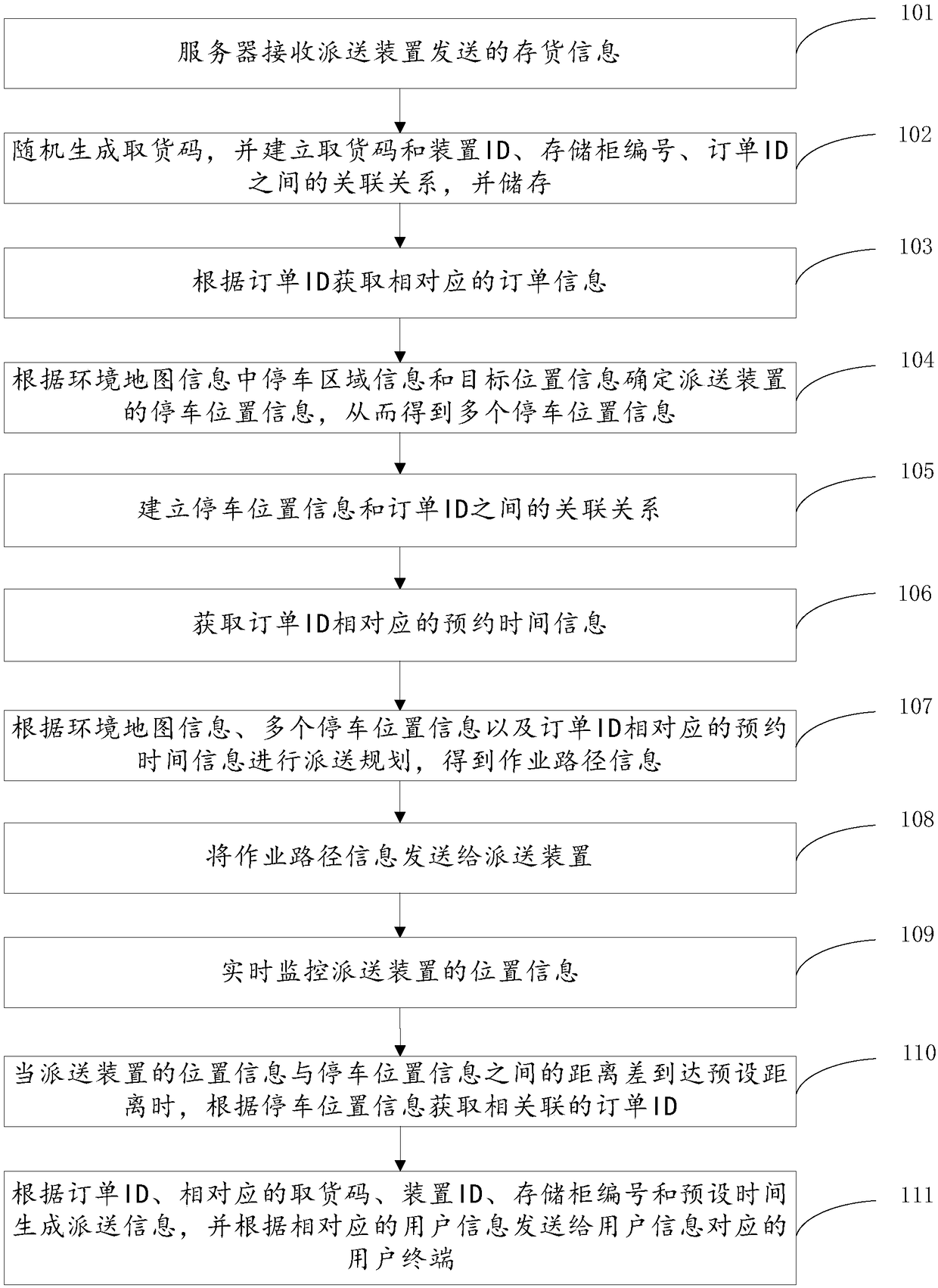 Delivery information generation method