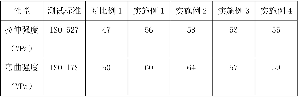 Preparation method of composite material for mobile phone shell