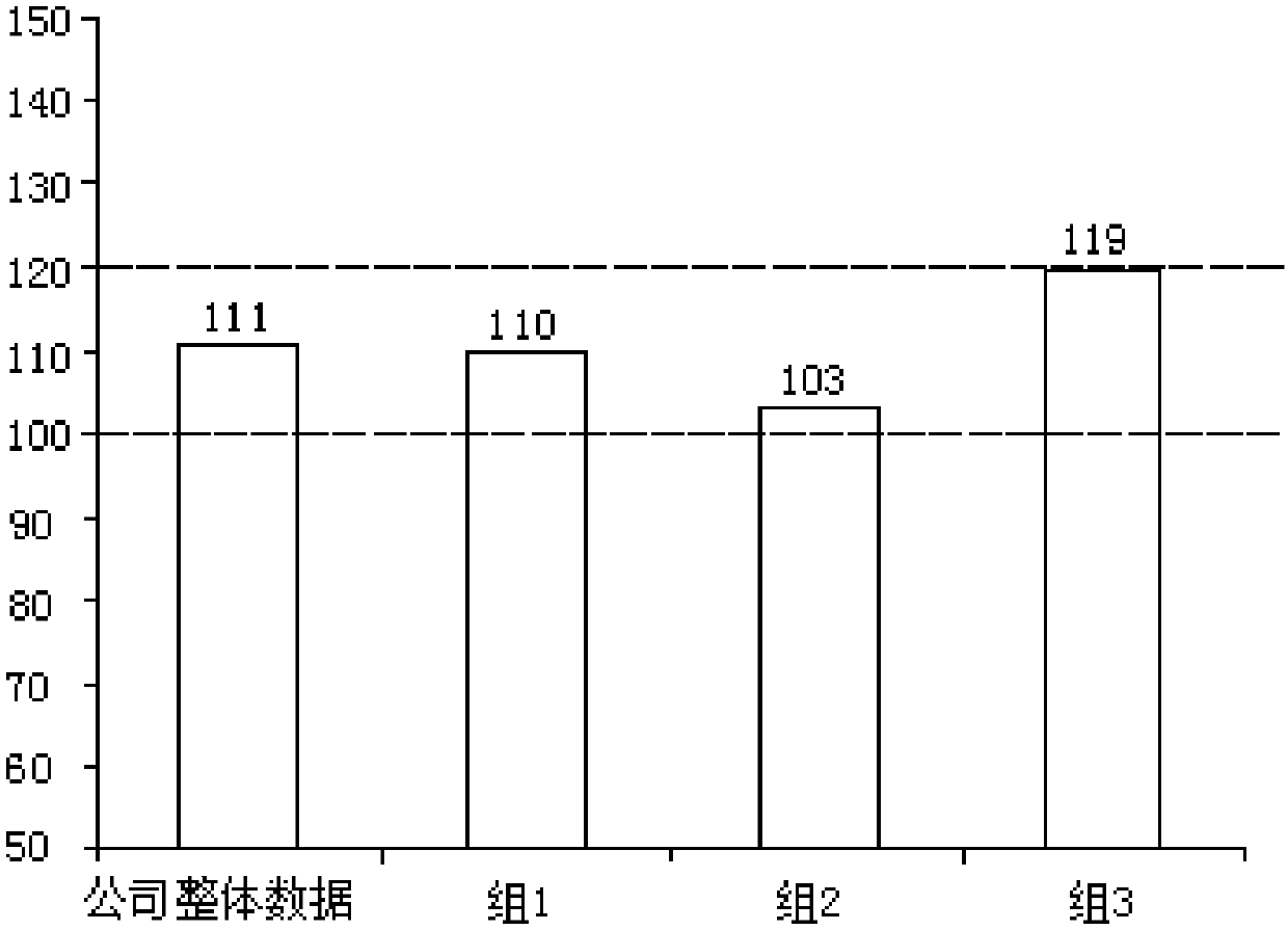 Enterprise staff body condition information fusion-based health evaluation commercial mode