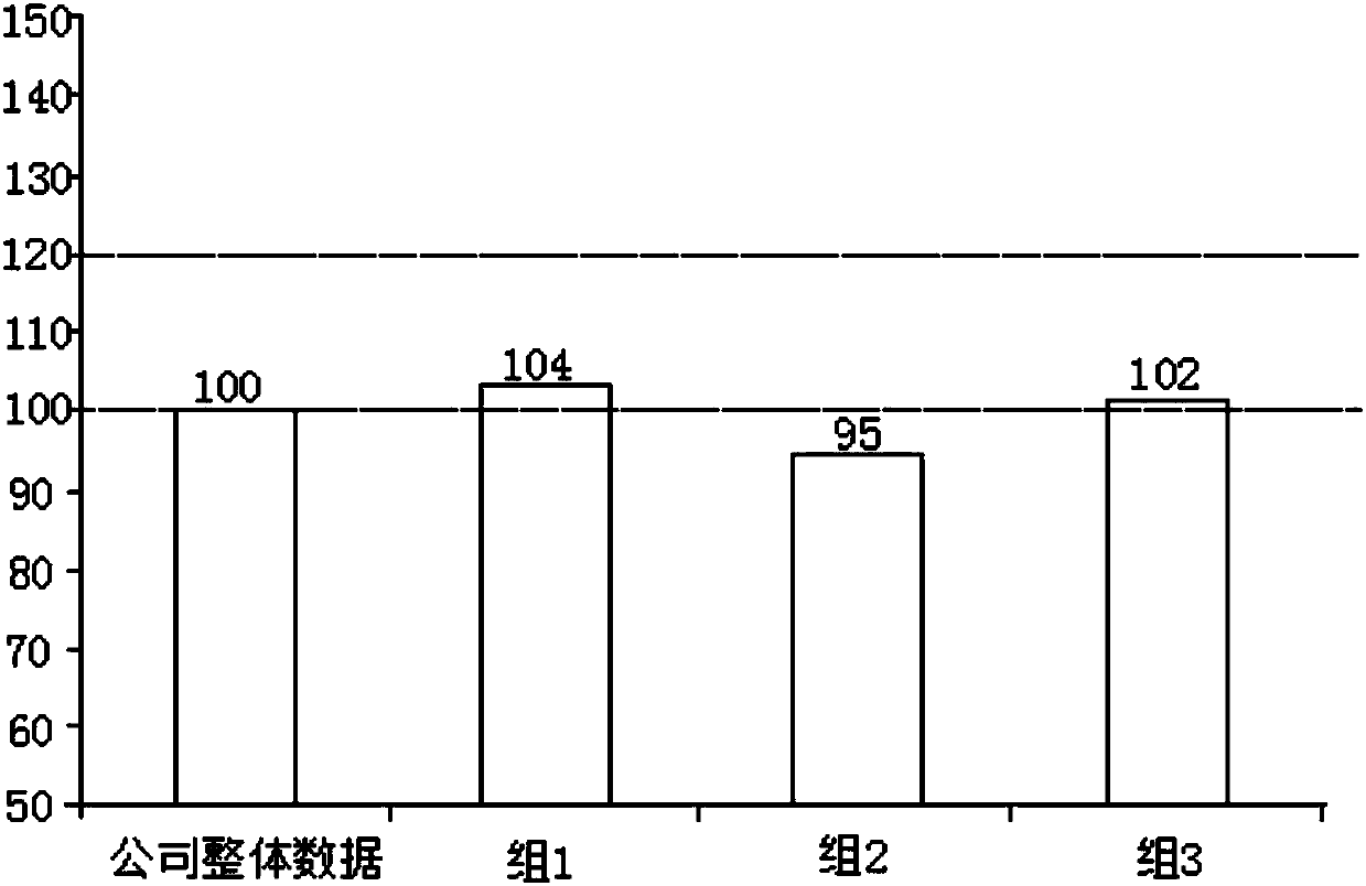 Enterprise staff body condition information fusion-based health evaluation commercial mode