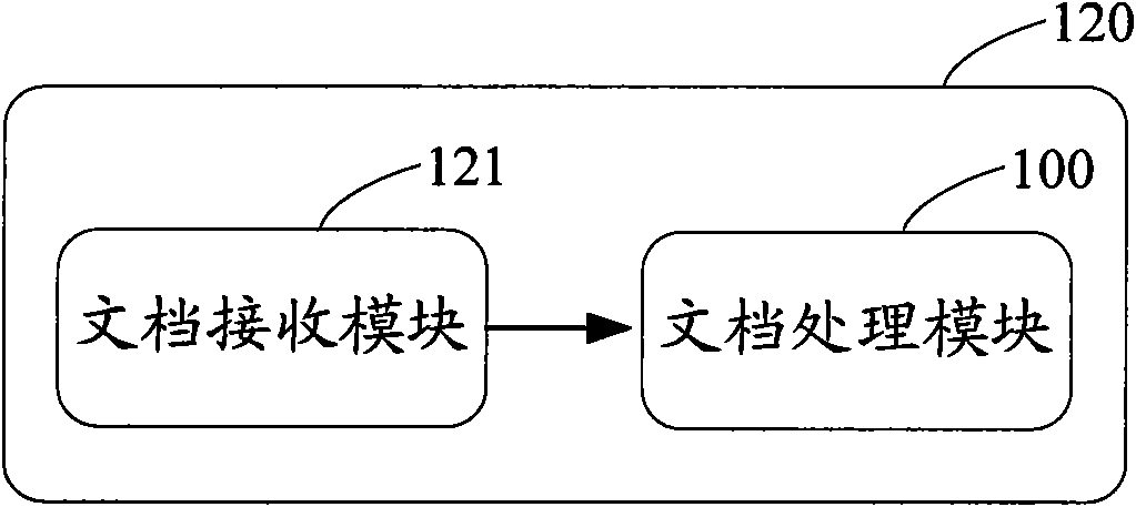 Document sharing platform and document processing method