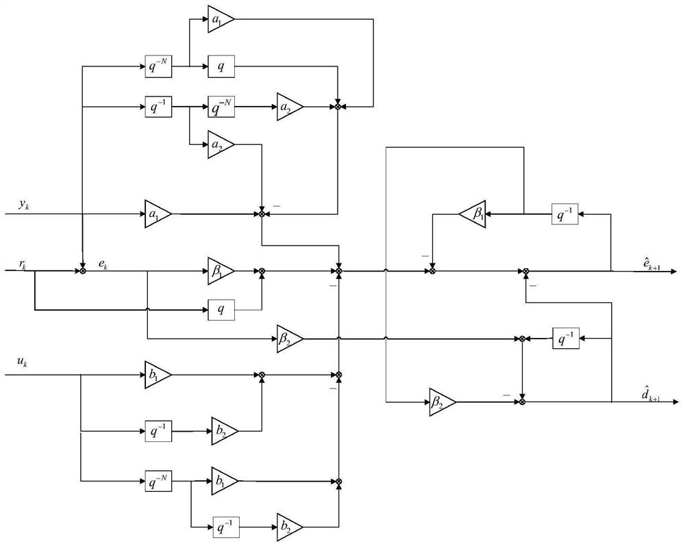 Specified time repetitive controller design method based on arc tangent attraction law