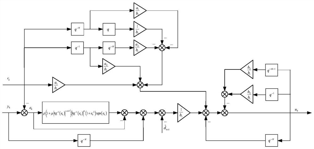 Specified time repetitive controller design method based on arc tangent attraction law