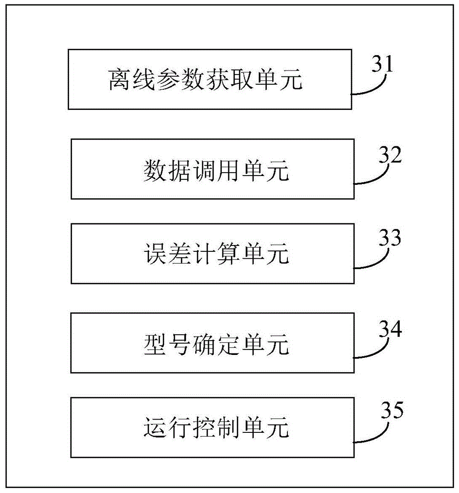 Automatic detection method and system of compressor models