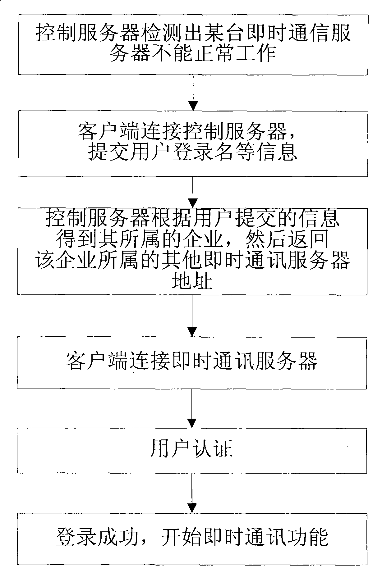 Method for enterprise instant communication